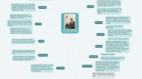 Mind Map: AUGUSTO SALAZAR BONDY (Lima, 1925 - Lima, 1974)