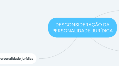 Mind Map: DESCONSIDERAÇÃO DA PERSONALIDADE JURÍDICA