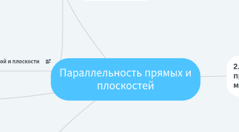 Mind Map: Параллельность прямых и плоскостей