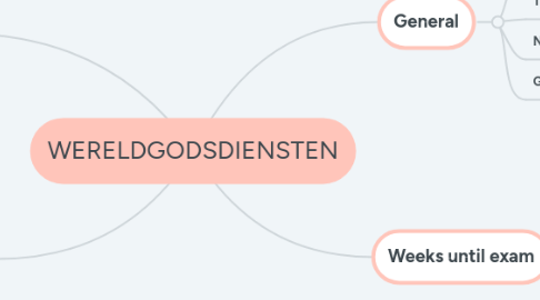 Mind Map: WERELDGODSDIENSTEN