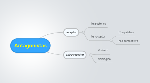 Mind Map: Antagonistas