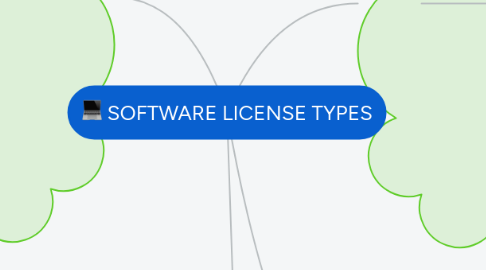 Mind Map: SOFTWARE LICENSE TYPES