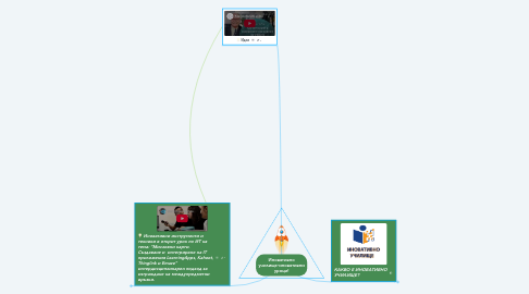 Mind Map: Иновативно училище-иновативни уроци!