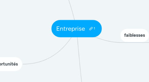 Mind Map: Entreprise