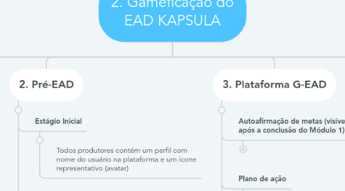 Mind Map: 2. Gameficação do EAD KAPSULA