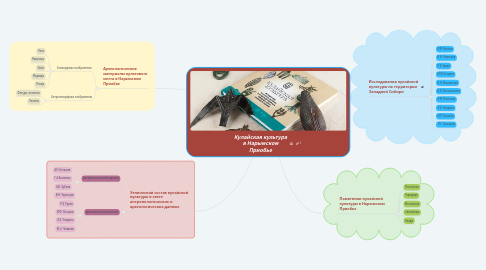 Mind Map: Кулайская культура в Нарымском Приобье
