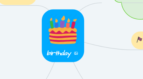 Mind Map: birthday