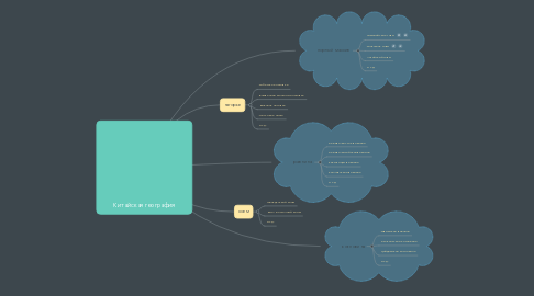 Mind Map: Китайская география