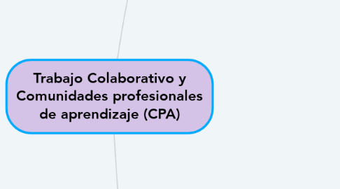 Mind Map: Trabajo Colaborativo y Comunidades profesionales de aprendizaje (CPA)