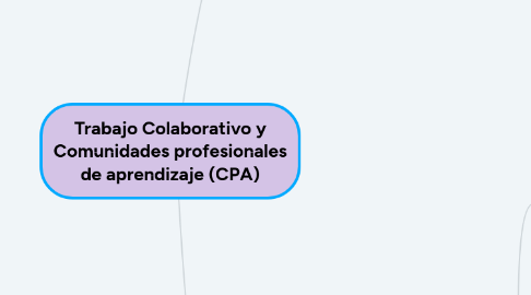 Mind Map: Trabajo Colaborativo y Comunidades profesionales de aprendizaje (CPA)