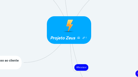 Mind Map: Projeto Zeus