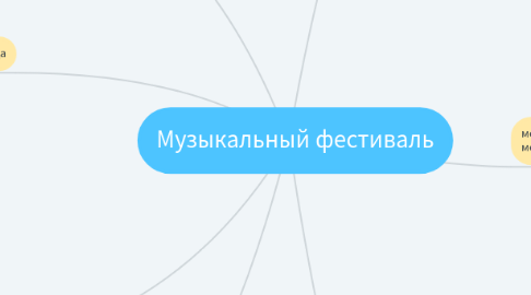 Mind Map: Музыкальный фестиваль