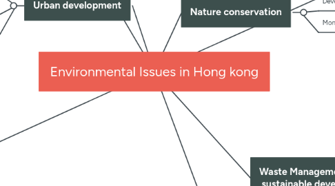 Mind Map: Environmental Issues in Hong kong