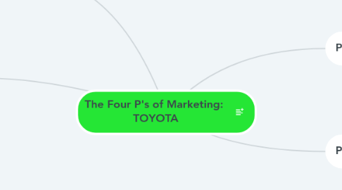 Mind Map: The Four P's of Marketing:  TOYOTA