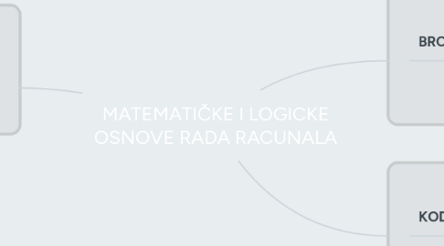 Mind Map: MATEMATIČKE I LOGICKE OSNOVE RADA RACUNALA