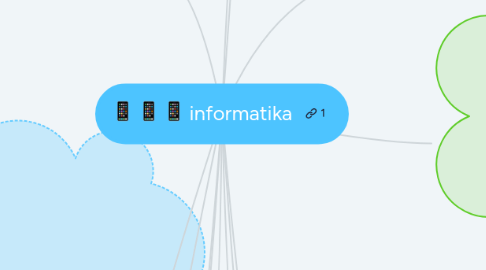 Mind Map: informatika