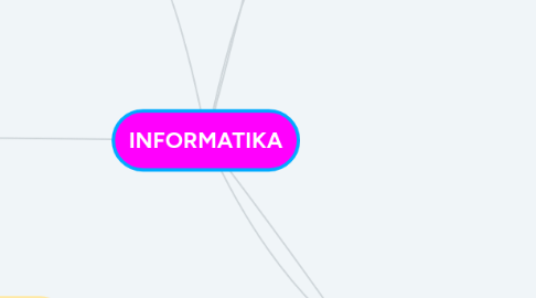 Mind Map: INFORMATIKA