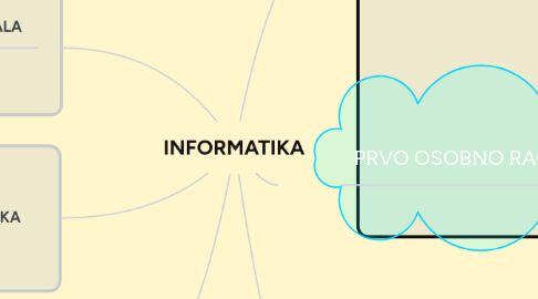 Mind Map: INFORMATIKA