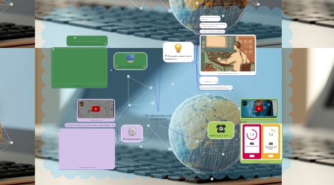 Mind Map: История развития интернета