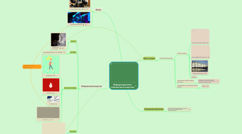 Mind Map: Информационные технологии в искусстве