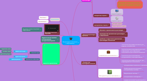 Mind Map: Мультимедиа технологии в образовании