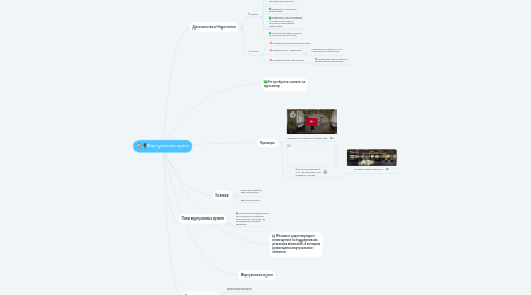 Mind Map: Виртуальные музеи