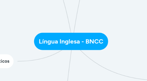 Mind Map: Língua Inglesa - BNCC