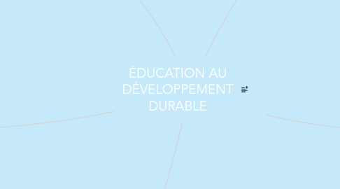 Mind Map: ÉDUCATION AU DÉVELOPPEMENT DURABLE