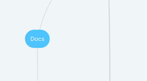 Mind Map: Docs