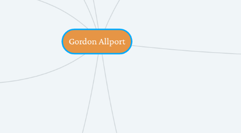 Mind Map: Gordon Allport