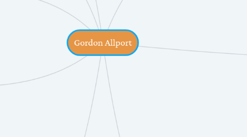 Mind Map: Gordon Allport