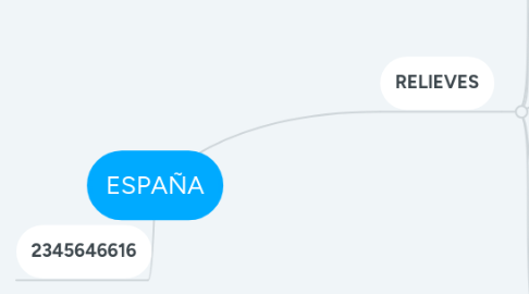 Mind Map: ESPAÑA