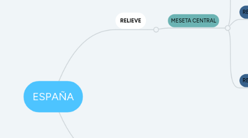 Mind Map: ESPAÑA