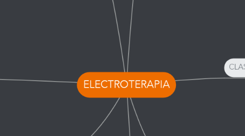 Mind Map: ELECTROTERAPIA