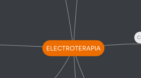 Mind Map: ELECTROTERAPIA