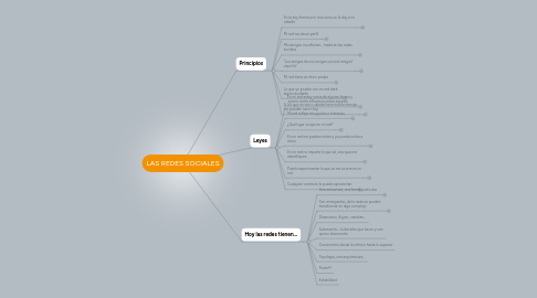 Mind Map: LAS REDES SOCIALES