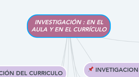 Mind Map: INVESTIGACIÓN : EN EL AULA Y EN EL CURRÍCULO