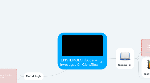 Mind Map: EPISTEMOLOGÍA de la investigación Científica