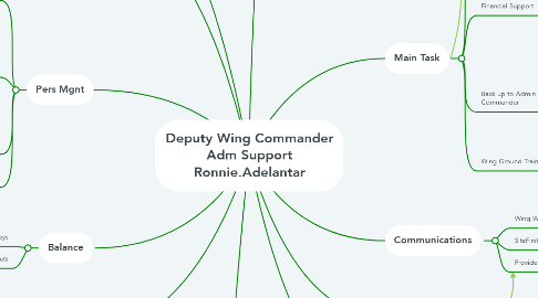 Mind Map: Deputy Wing Commander Adm Support Ronnie.Adelantar