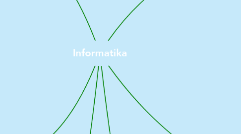Mind Map: Informatika