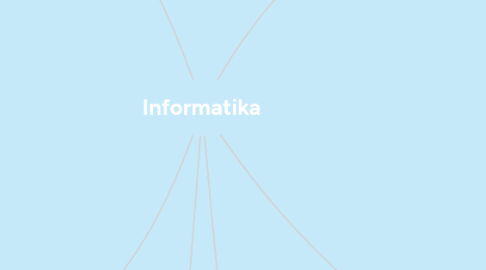 Mind Map: Informatika