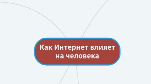 Mind Map: Как Интернет влияет на человека