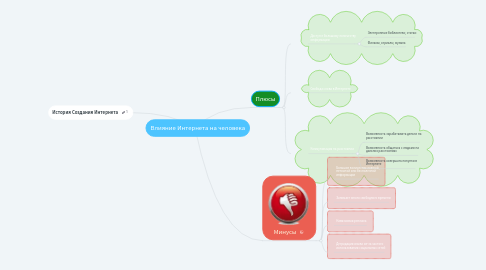 Mind Map: Влияние Интернета на человека