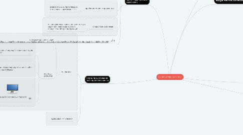 Mind Map: Вычислительная техника