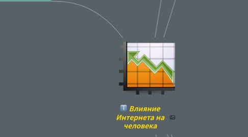 Mind Map: Влияние Интернета на человека