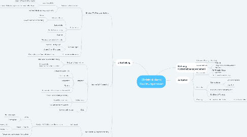 Mind Map: (Betriebliches) Rechnungswesen