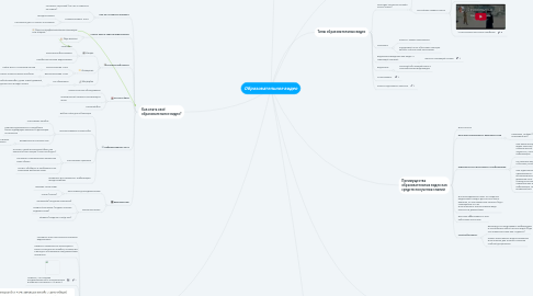 Mind Map: Образовательное видео