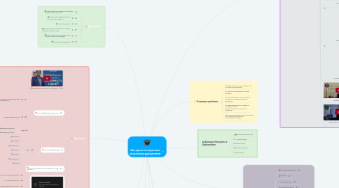 Mind Map: Интернет в изучении школьных дисциплин