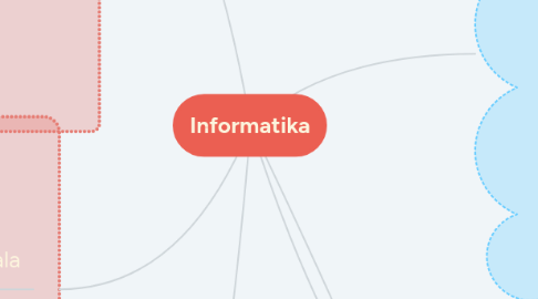 Mind Map: Informatika