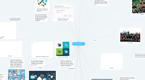 Mind Map: MANTENIMIENTO